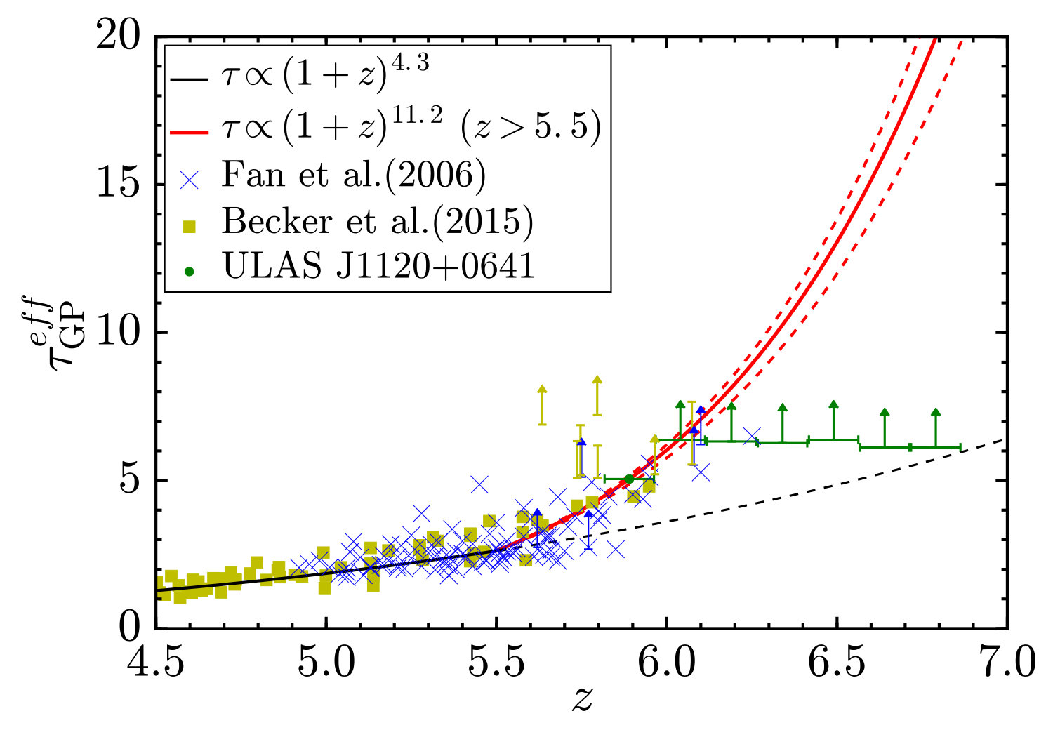 Figure 10