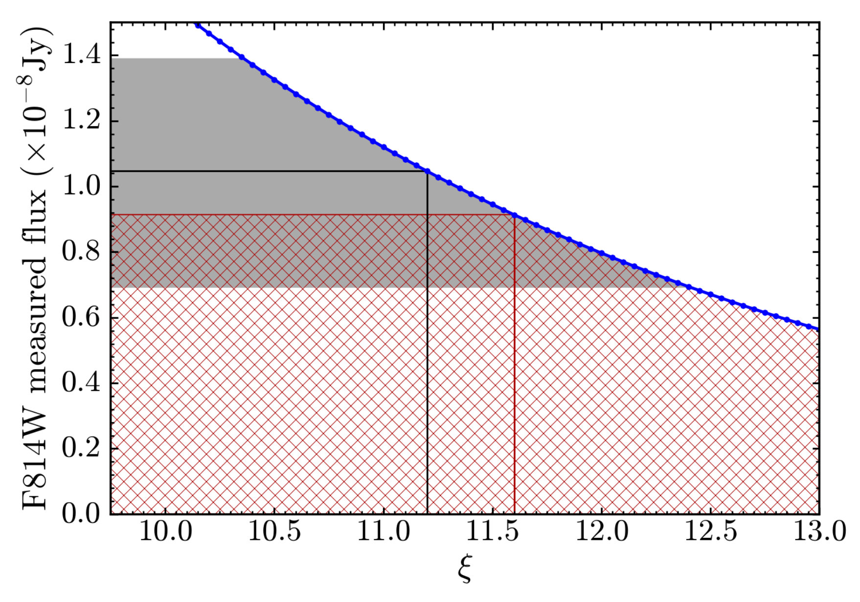 Figure 11
