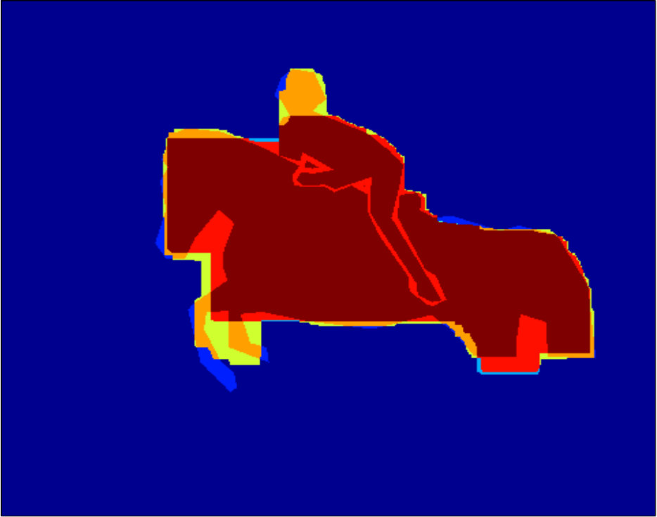 Figure 8