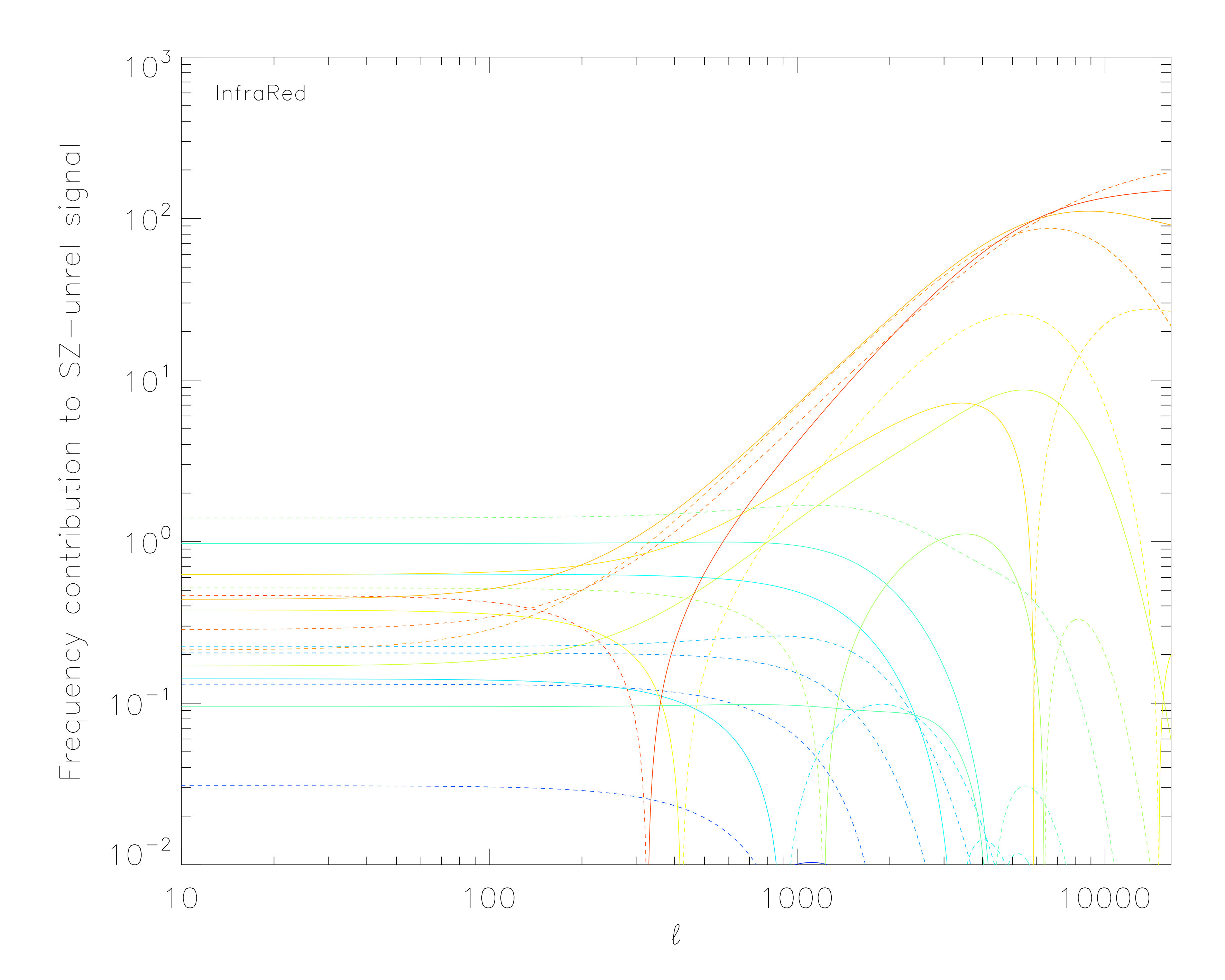 Figure 17