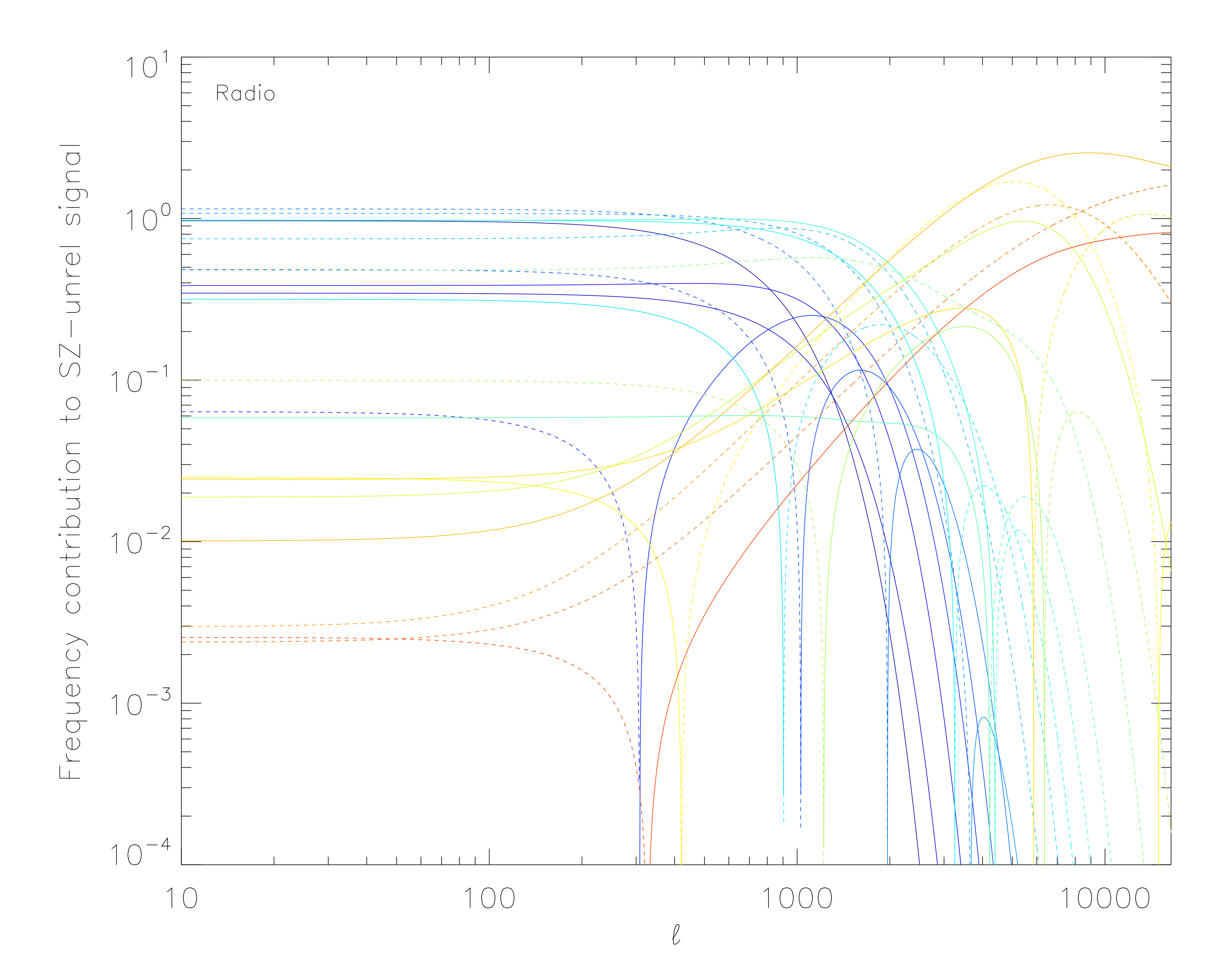 Figure 19