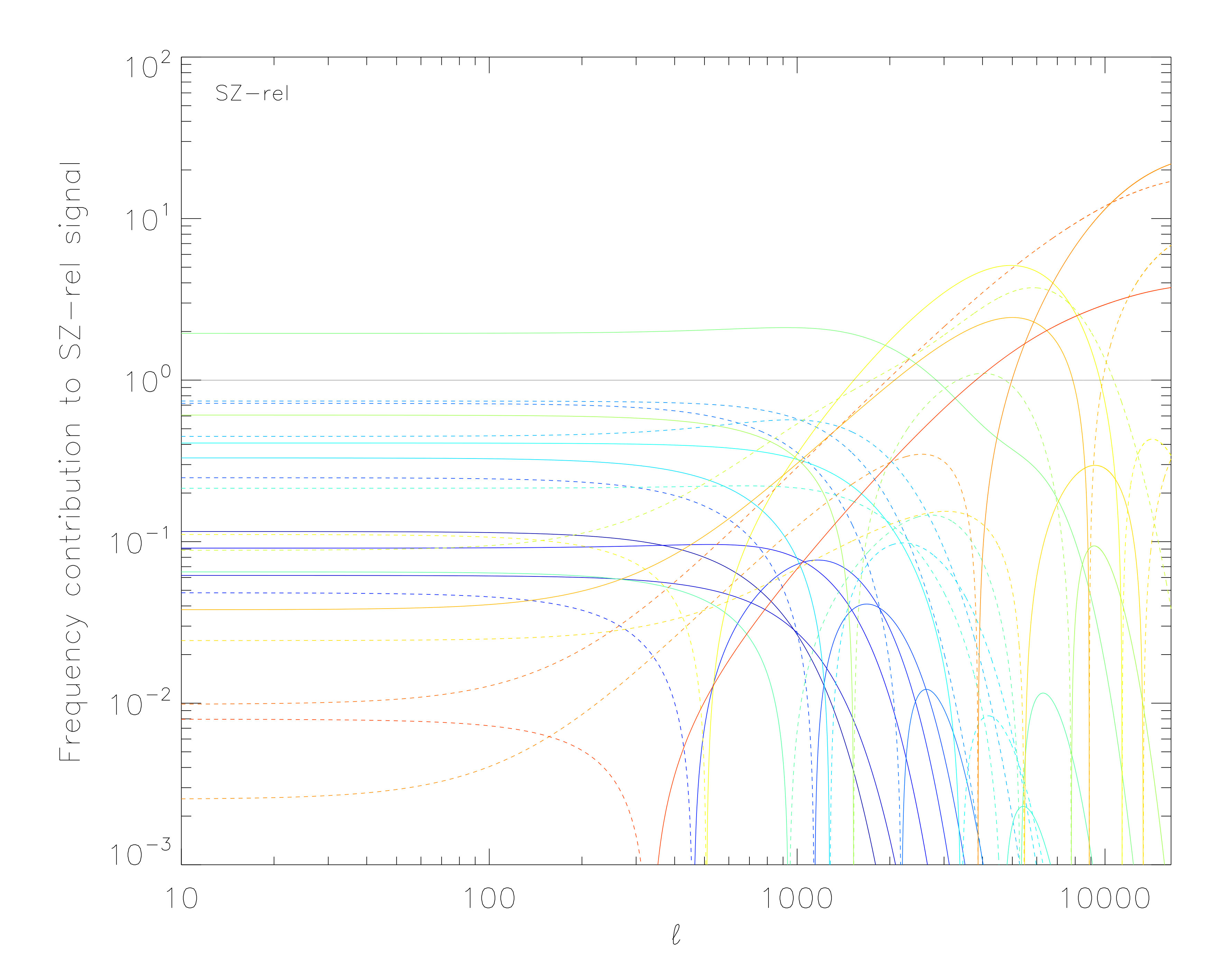Figure 20