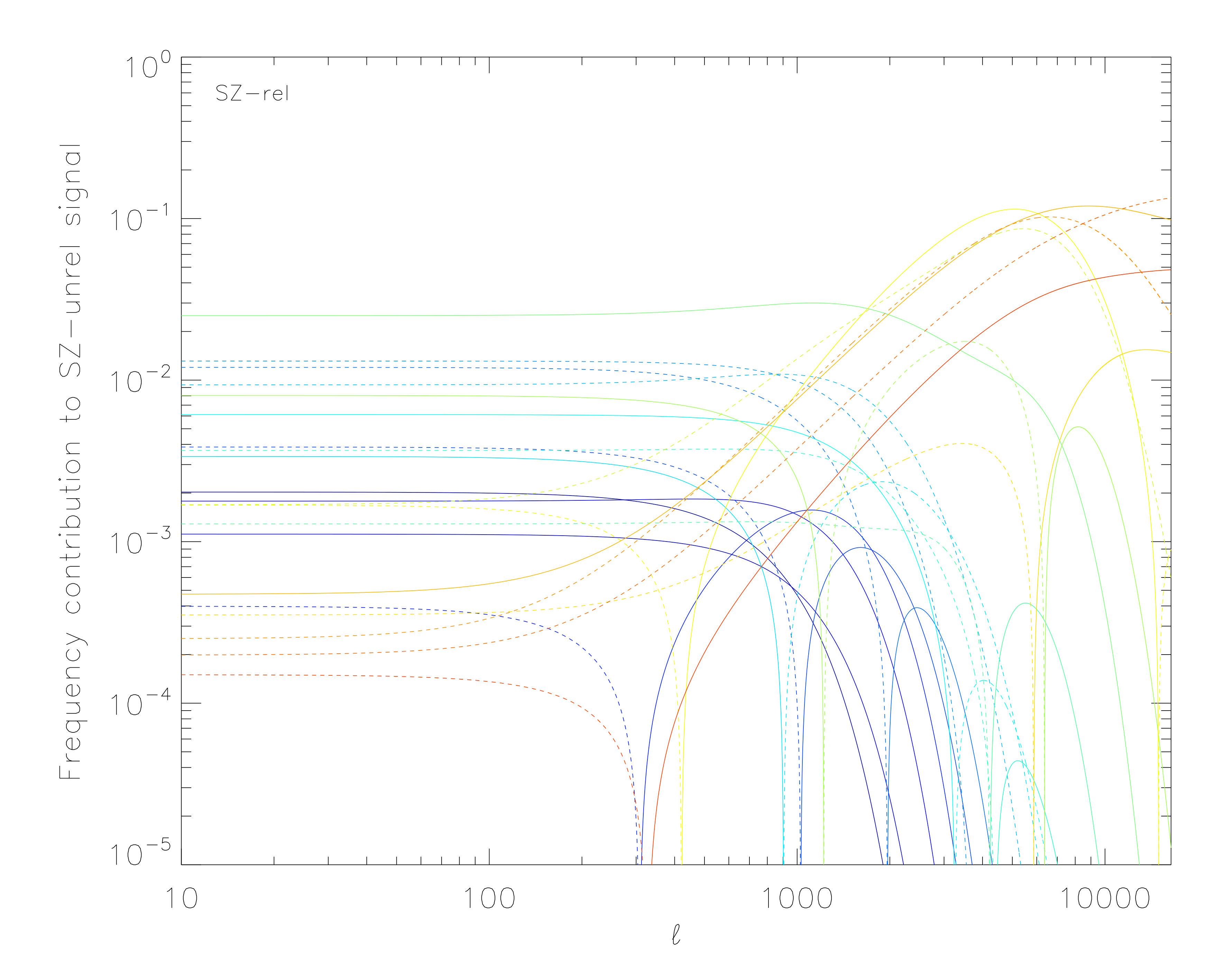 Figure 21