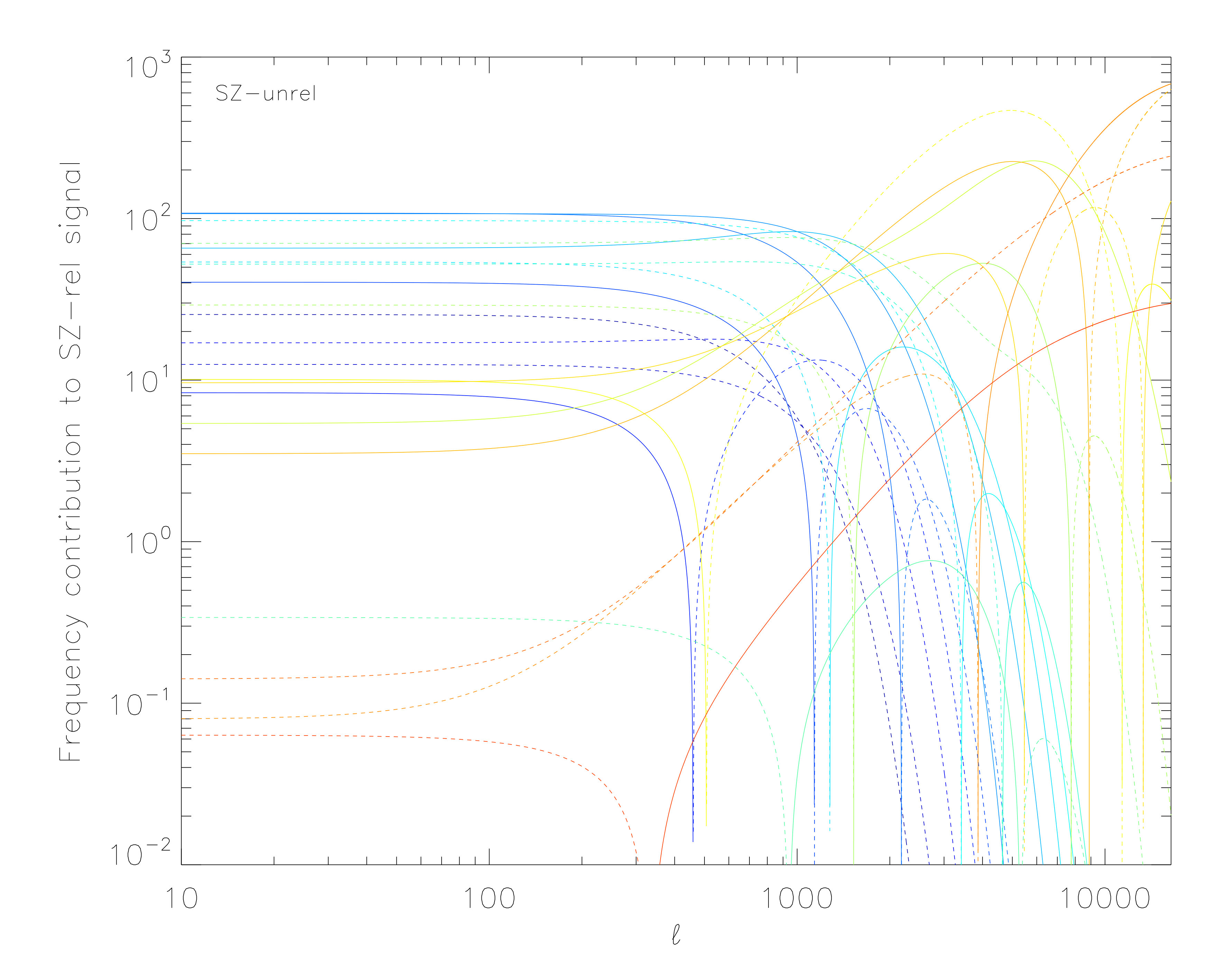 Figure 22