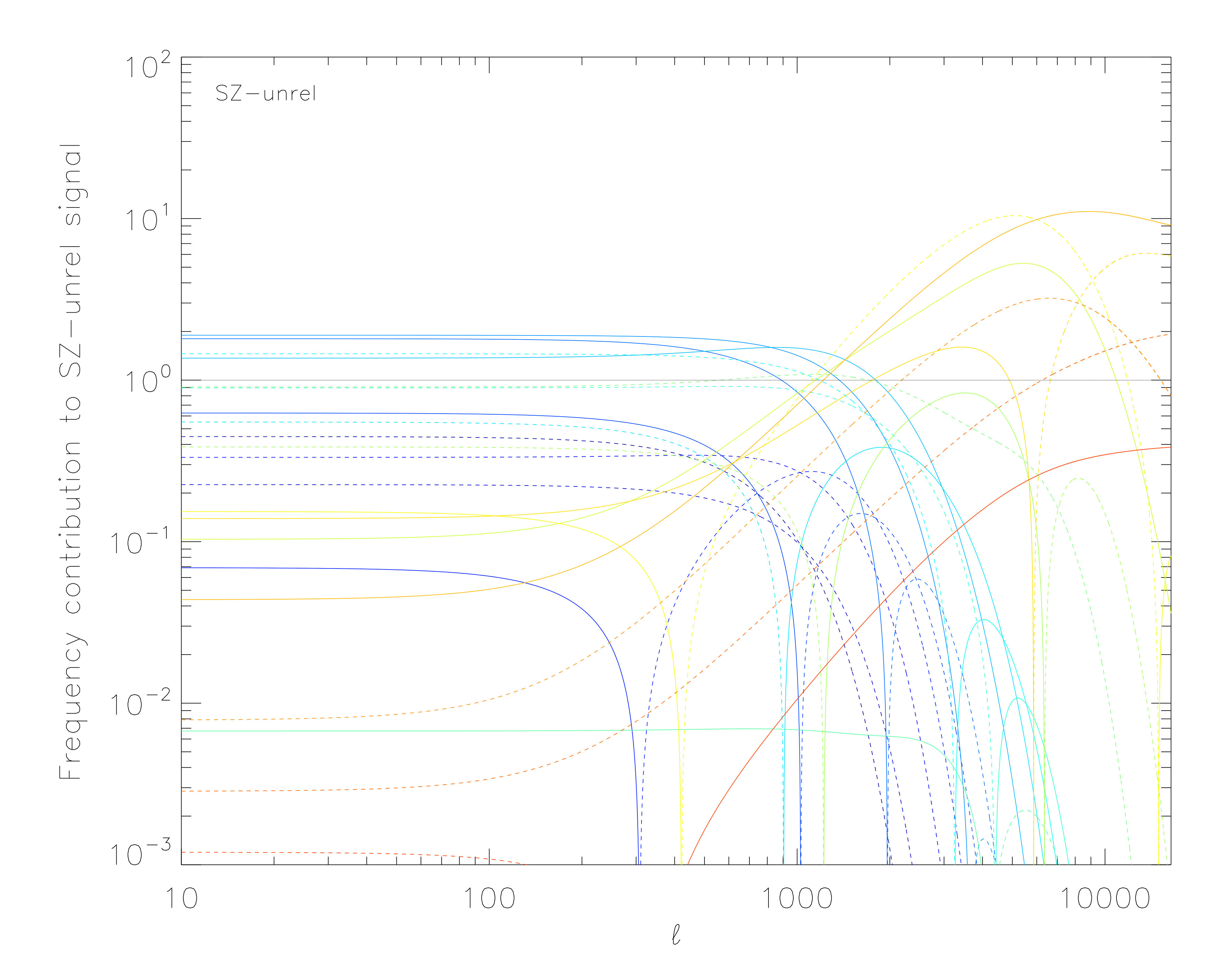 Figure 23