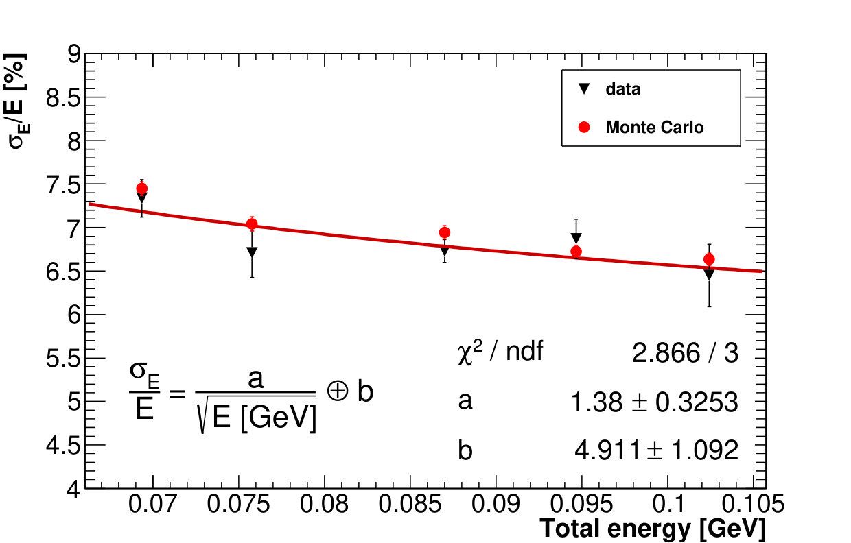 Figure 17