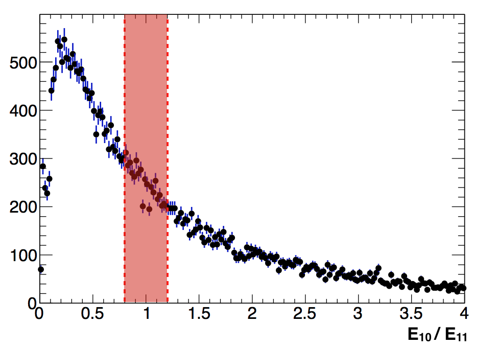 Figure 18