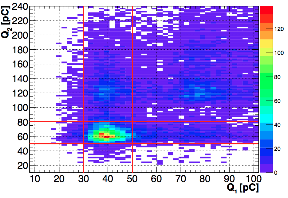 Figure 19