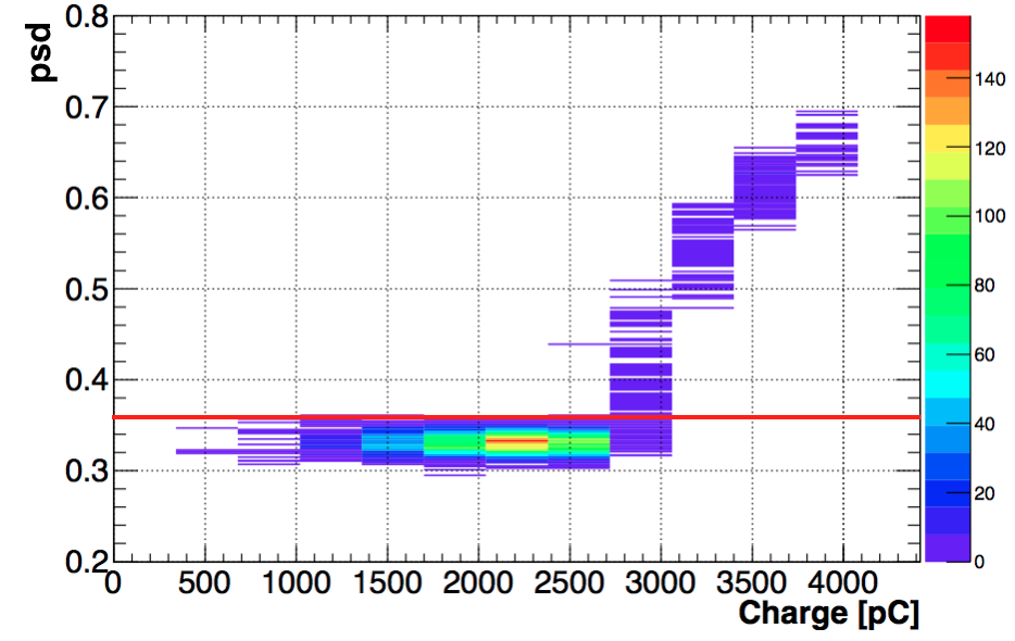 Figure 20