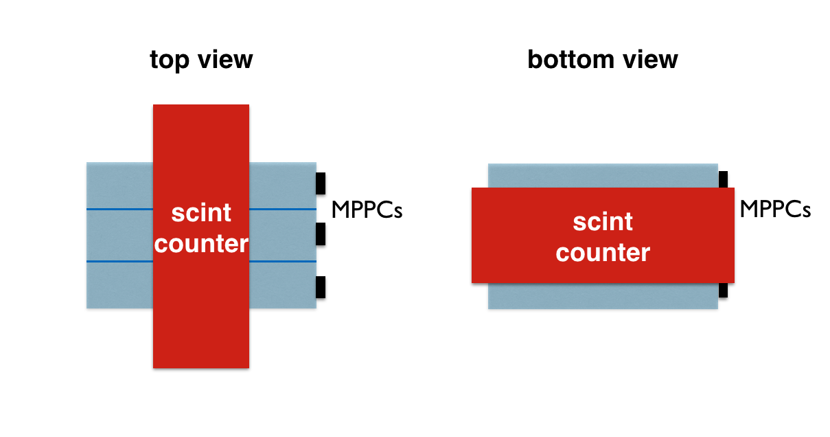 Figure 21