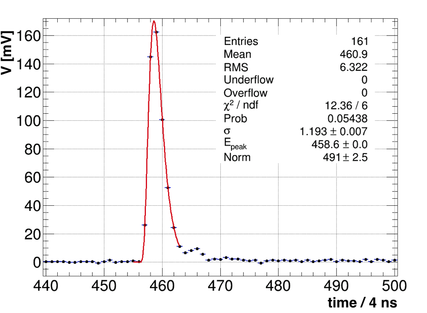 Figure 22