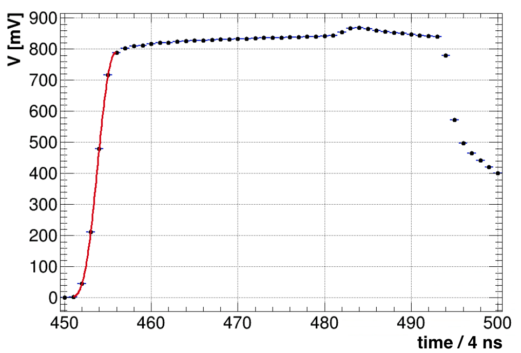 Figure 23
