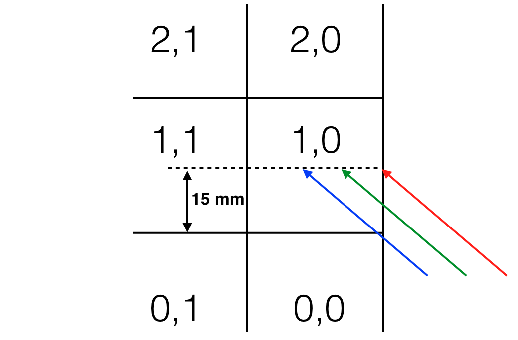 Figure 24
