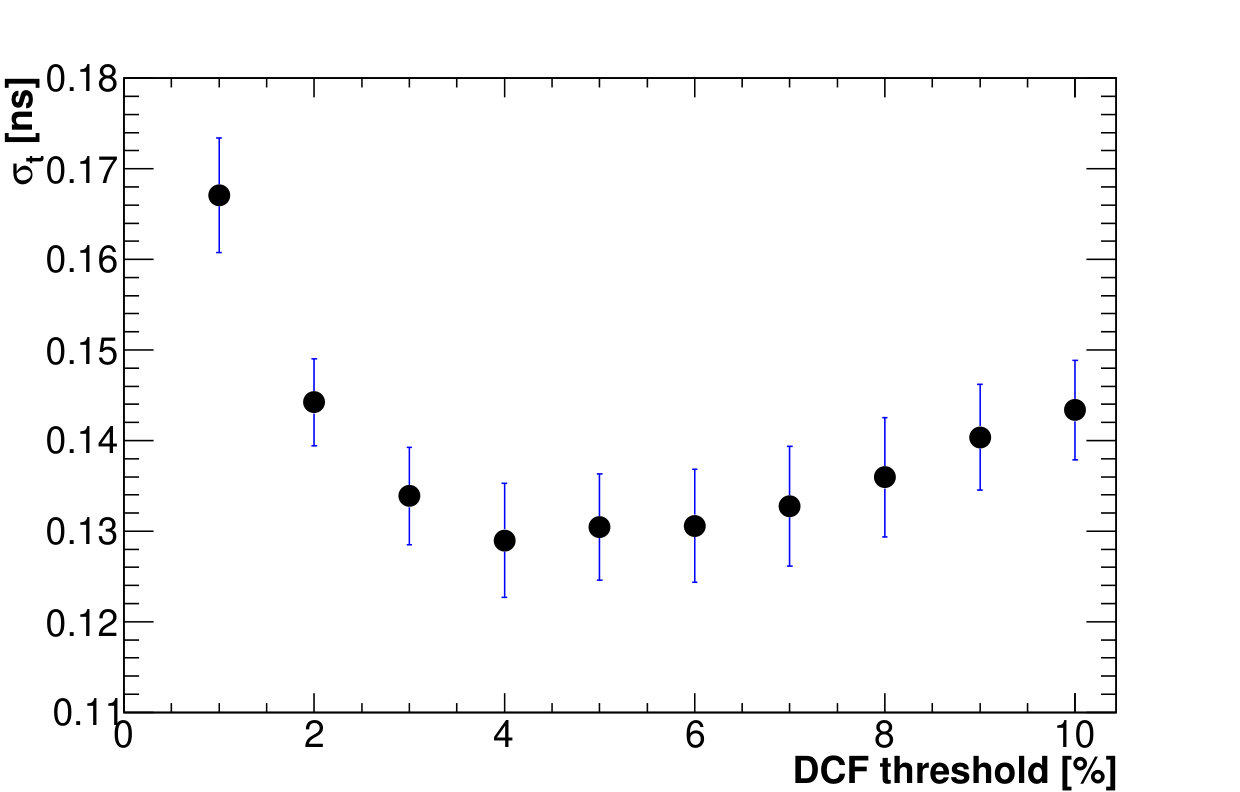 Figure 25