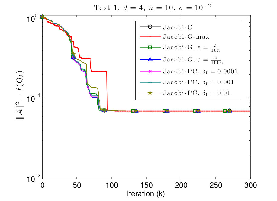 Figure 5