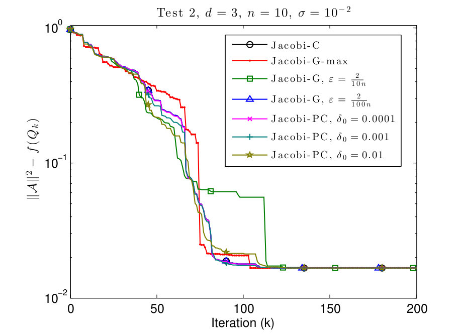 Figure 9