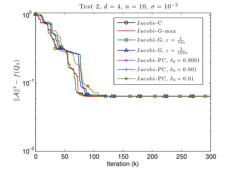 Figure 13