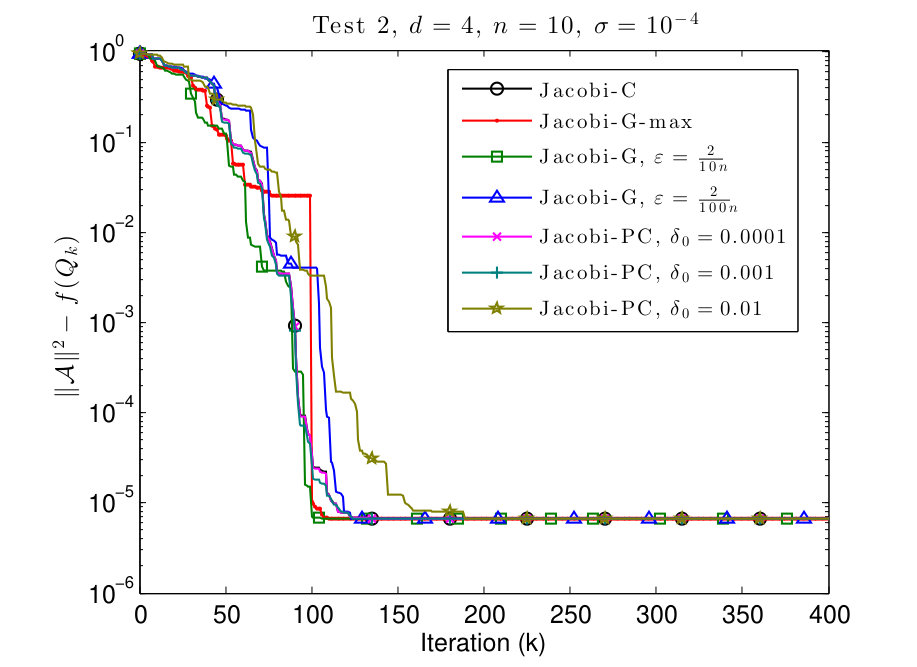 Figure 14