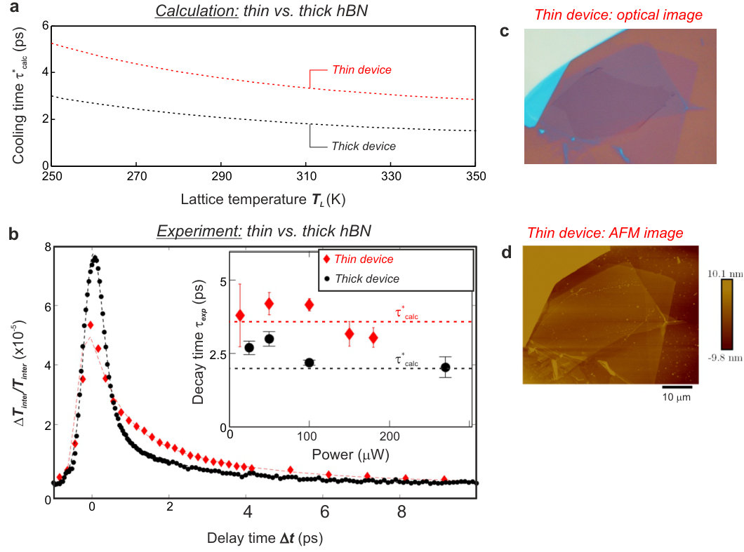 Figure 16