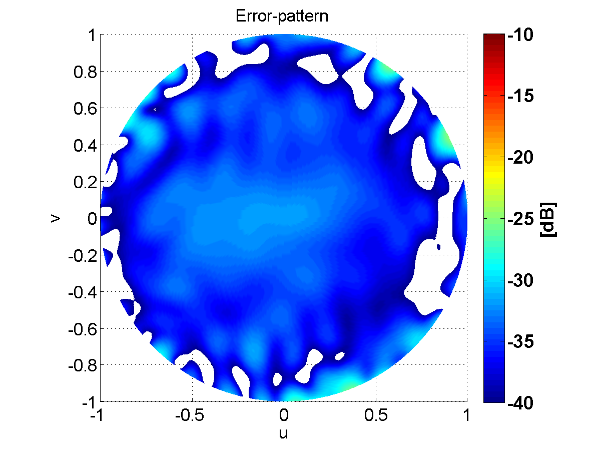 Figure 9