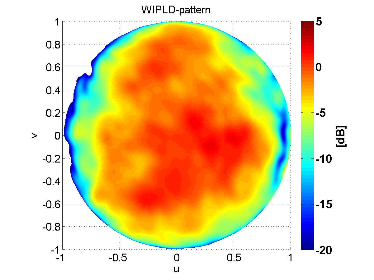 Figure 10