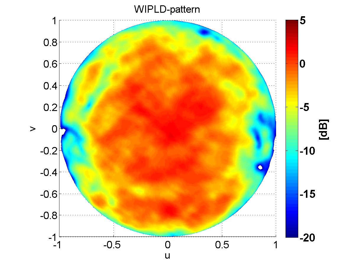 Figure 11