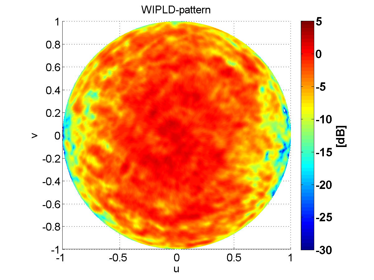 Figure 12