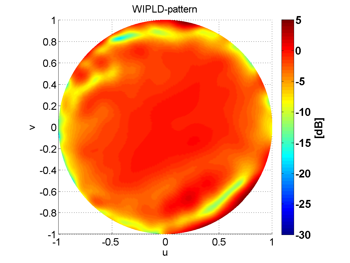 Figure 13