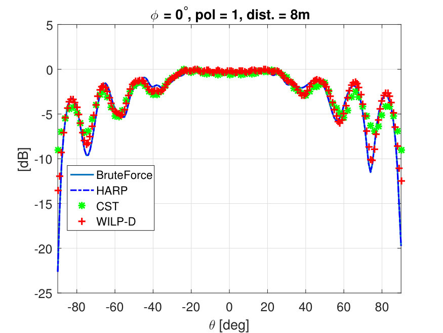 Figure 14