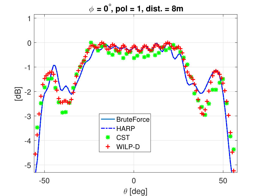 Figure 15