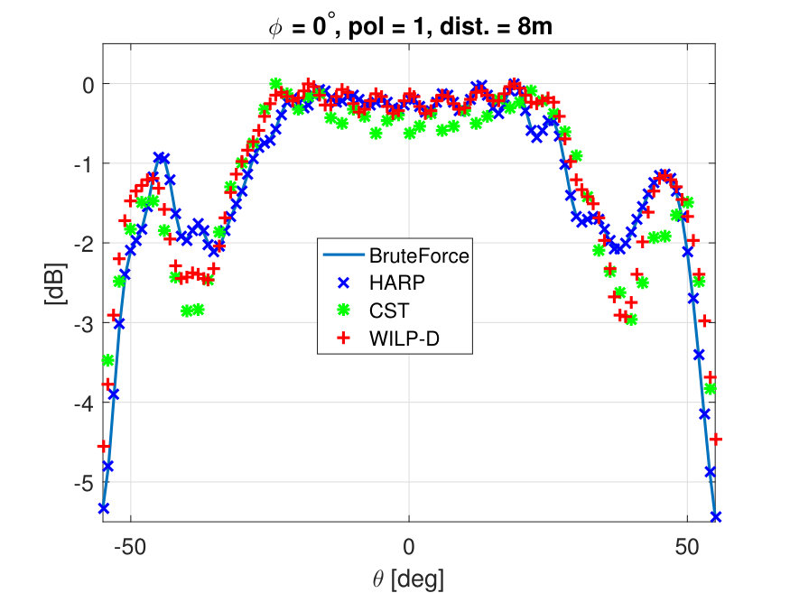 Figure 16