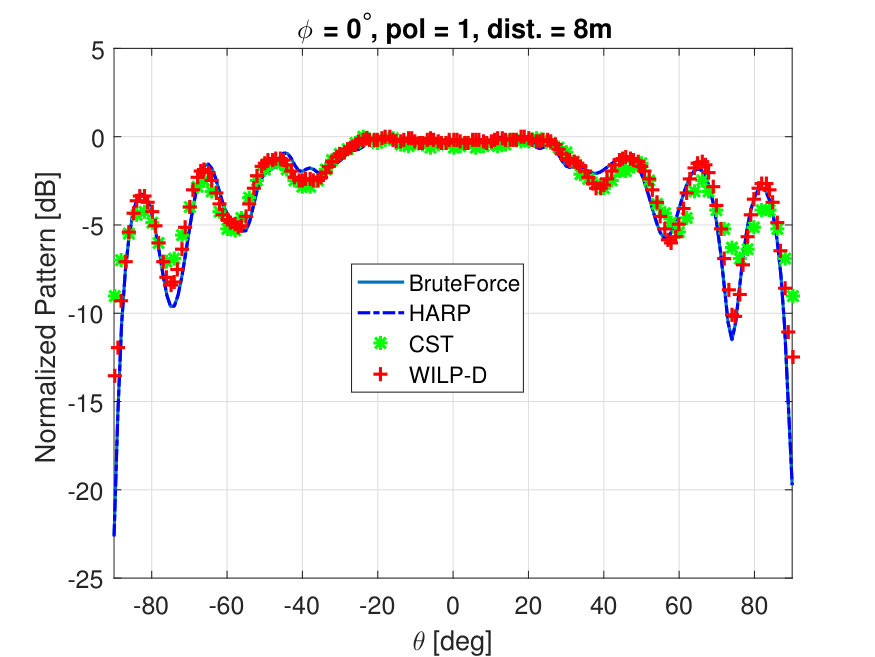 Figure 17