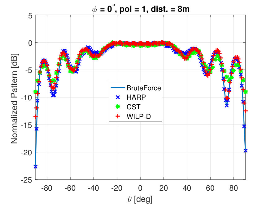 Figure 18