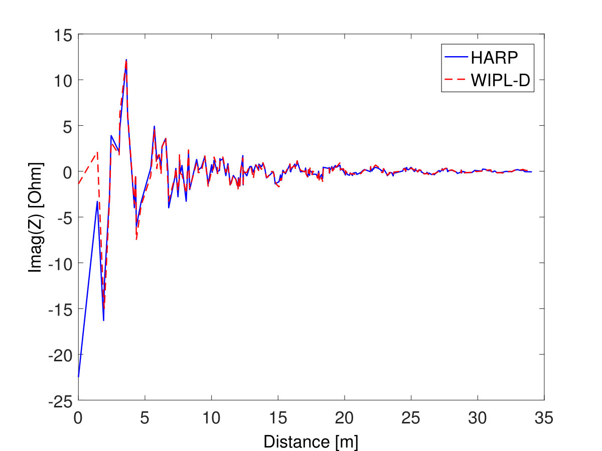 Figure 19