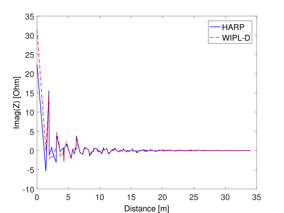 Figure 20