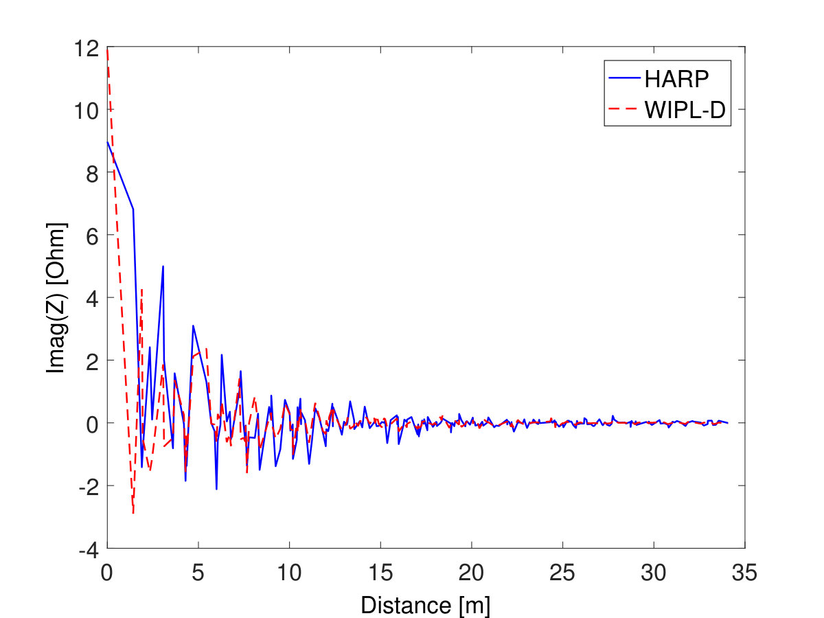 Figure 21