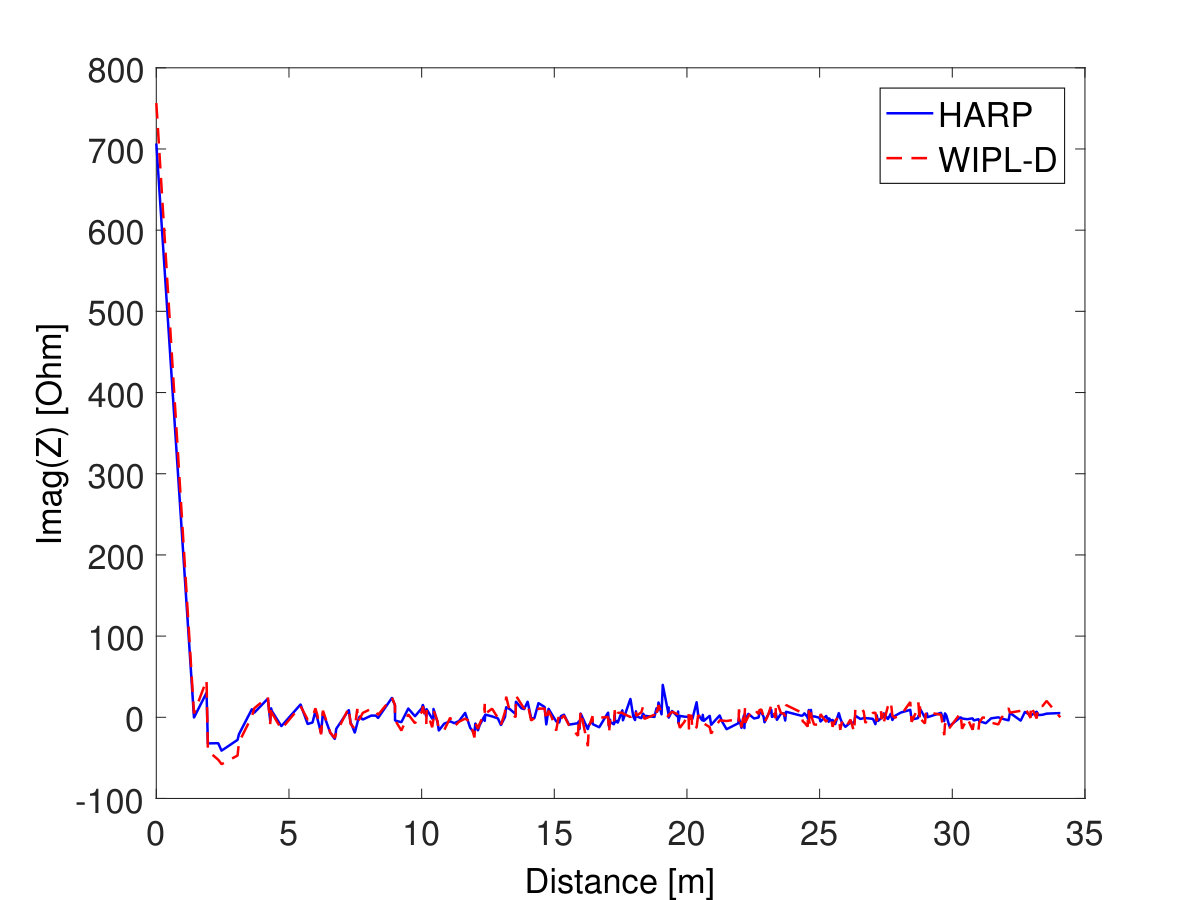 Figure 22