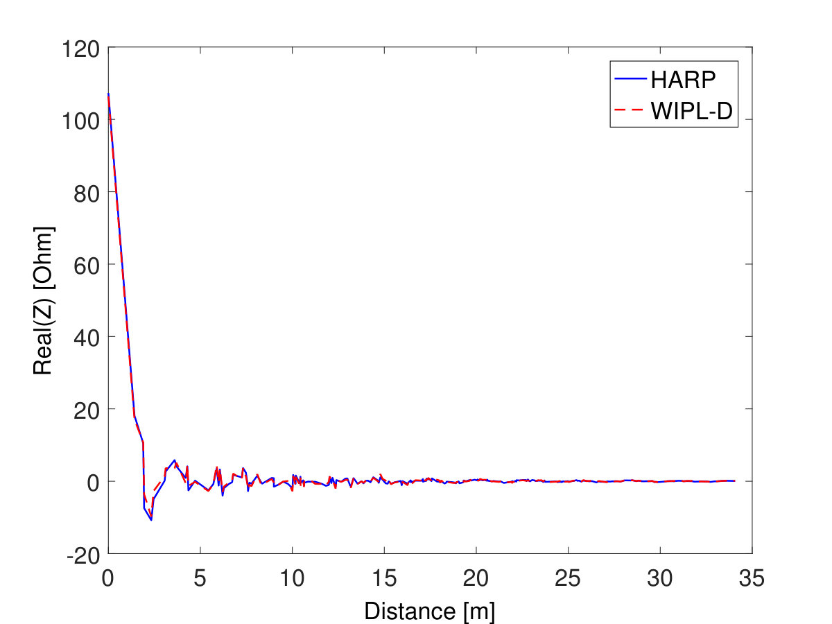Figure 23