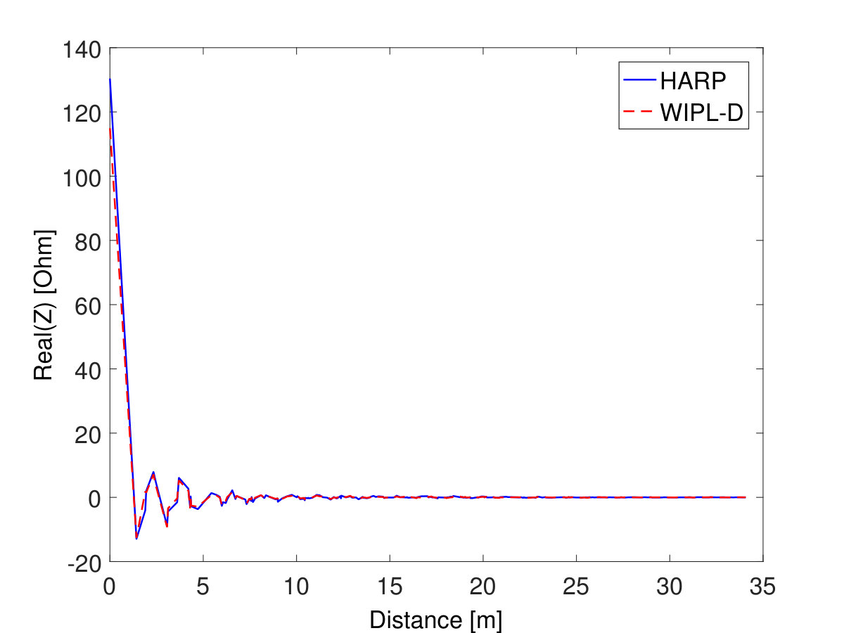Figure 24