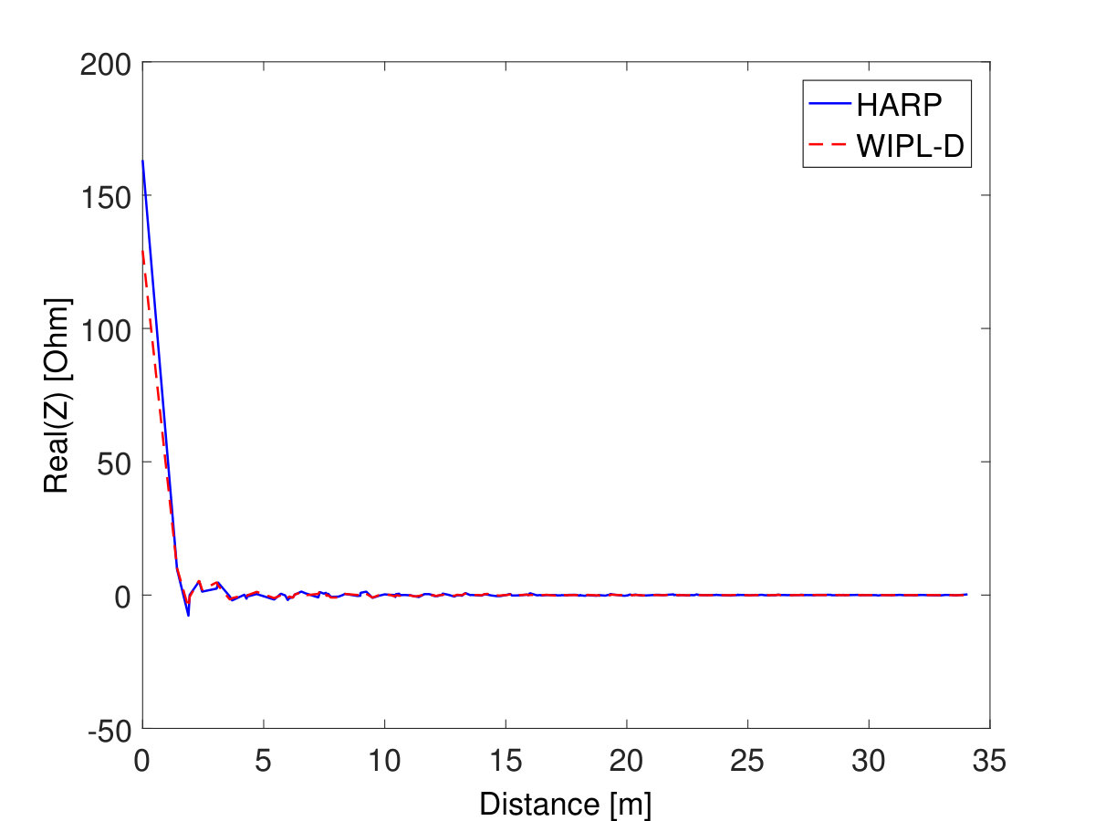 Figure 25