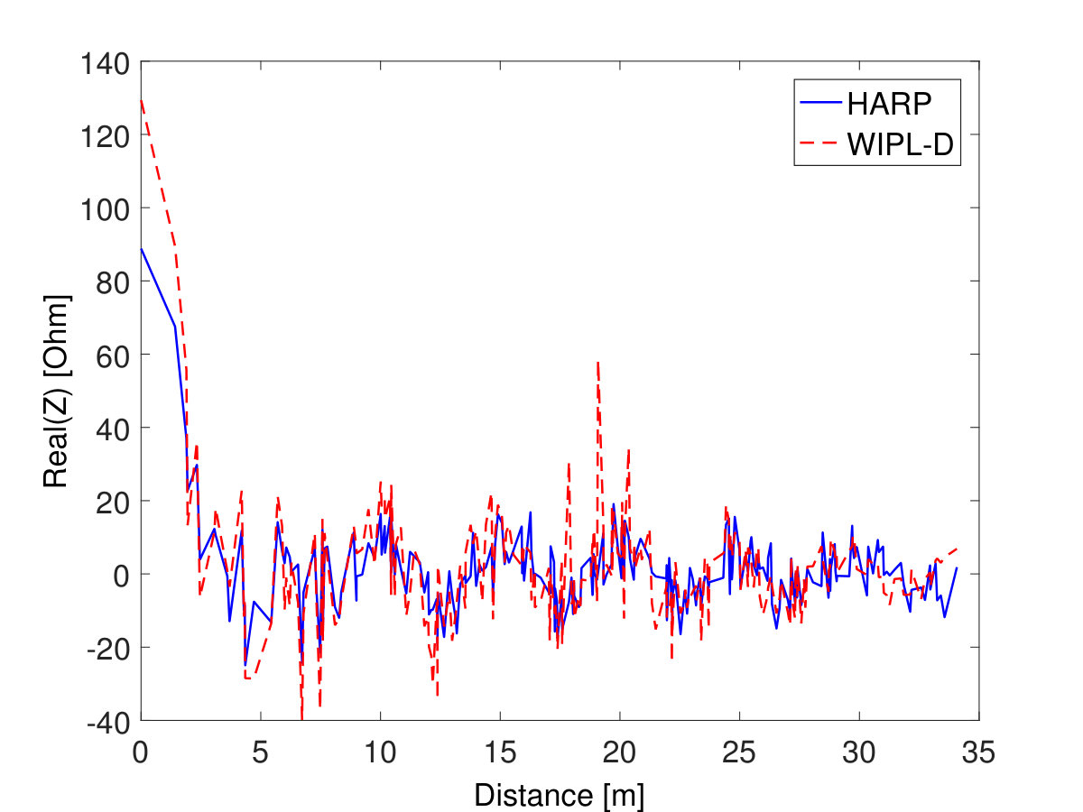 Figure 26