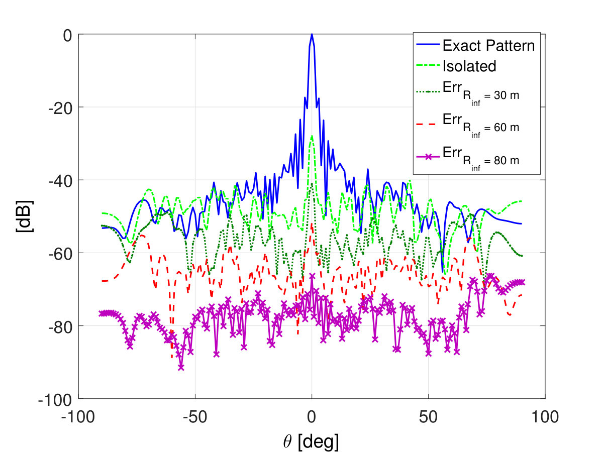 Figure 27