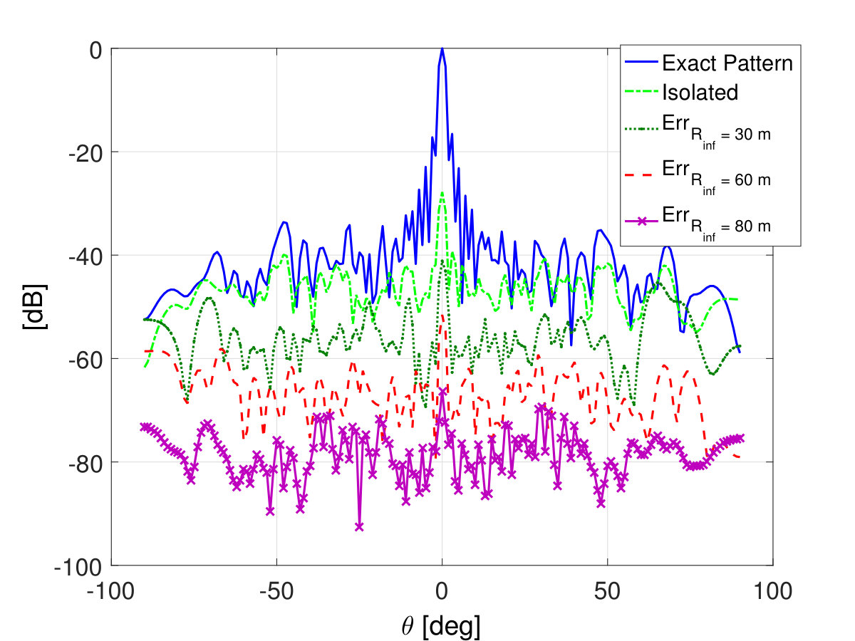 Figure 28