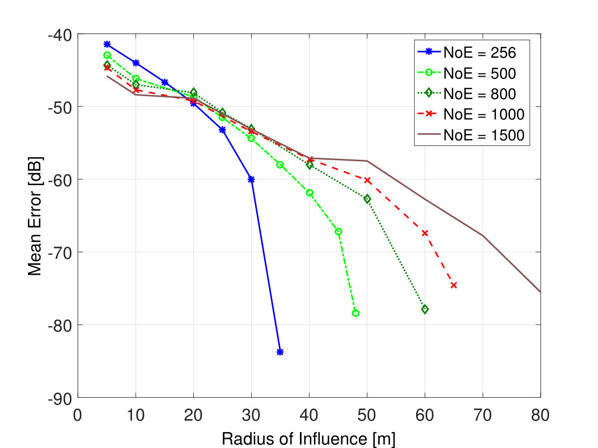 Figure 29