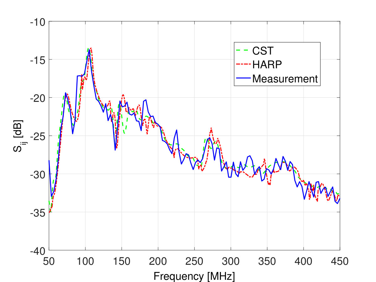 Figure 30