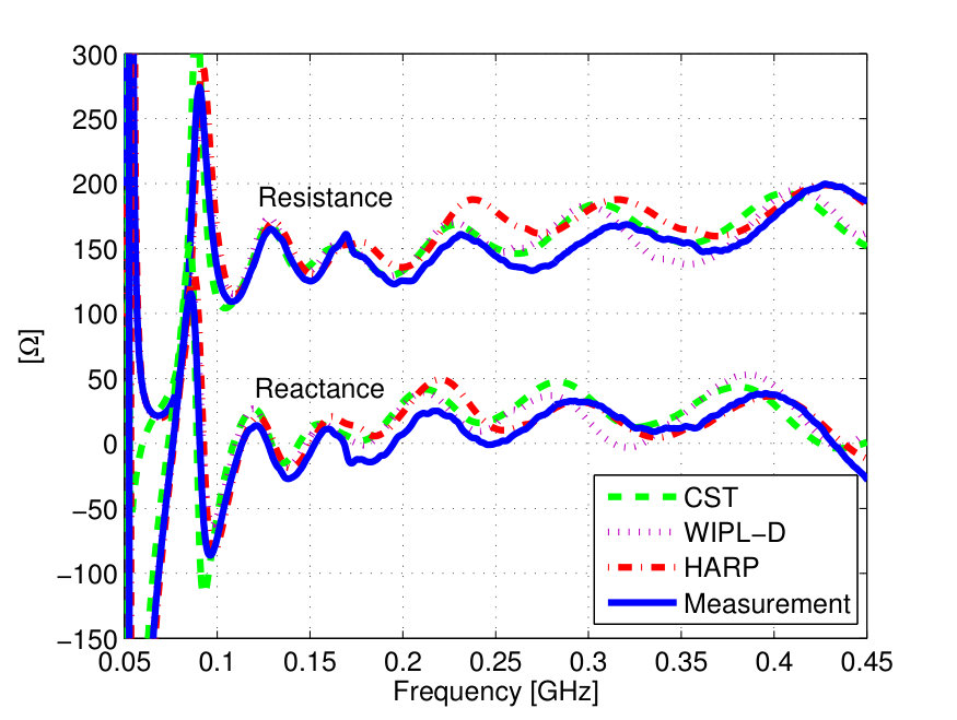 Figure 31