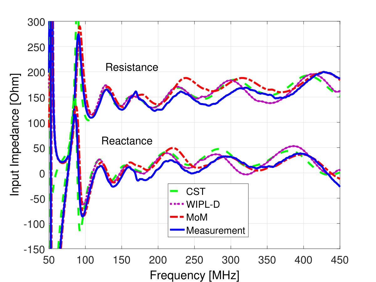 Figure 32