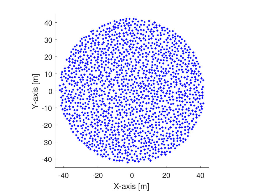 Figure 33