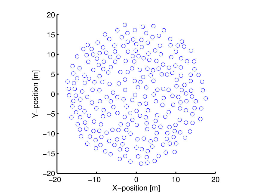 Figure 34
