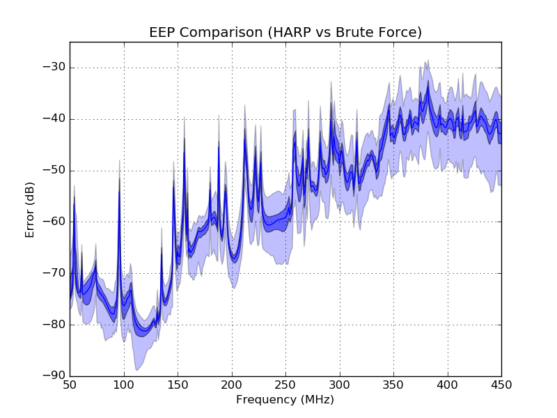 Figure 36